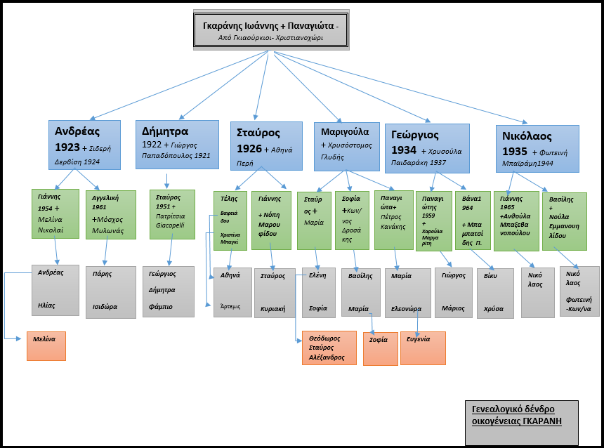 klados-xristianoxori
